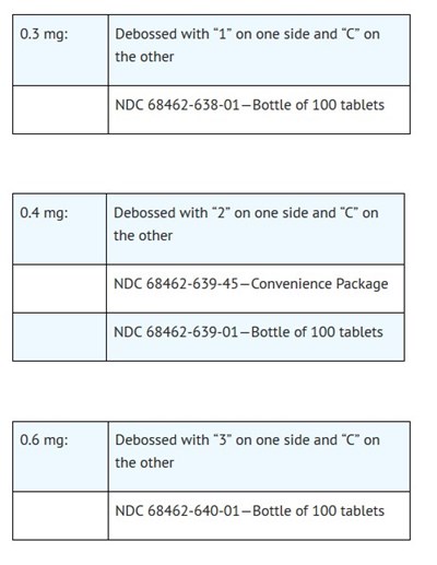 How Supplied (How Supplied)